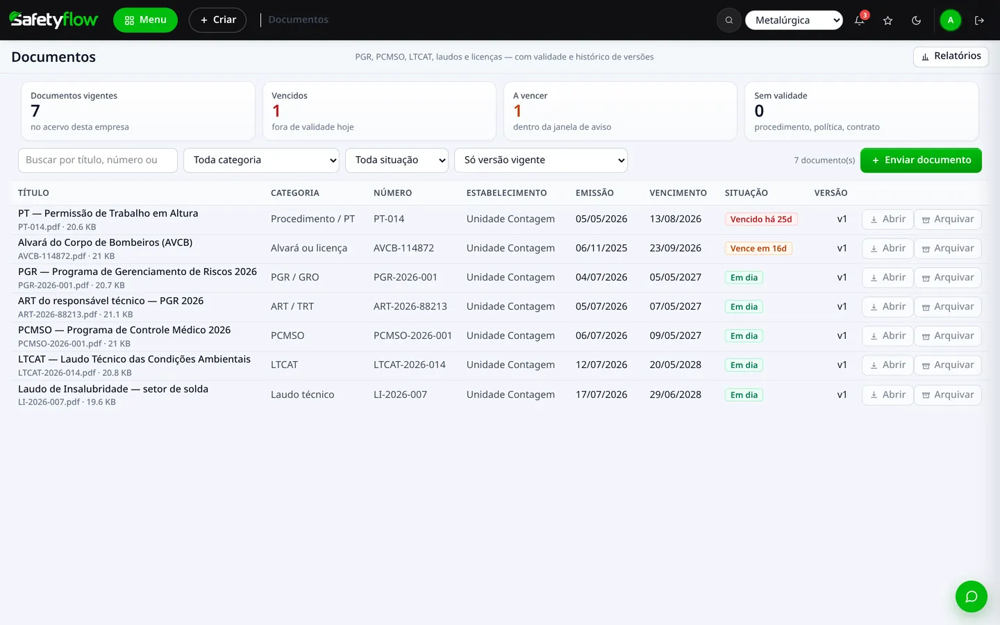 Documentos — Safety Flow