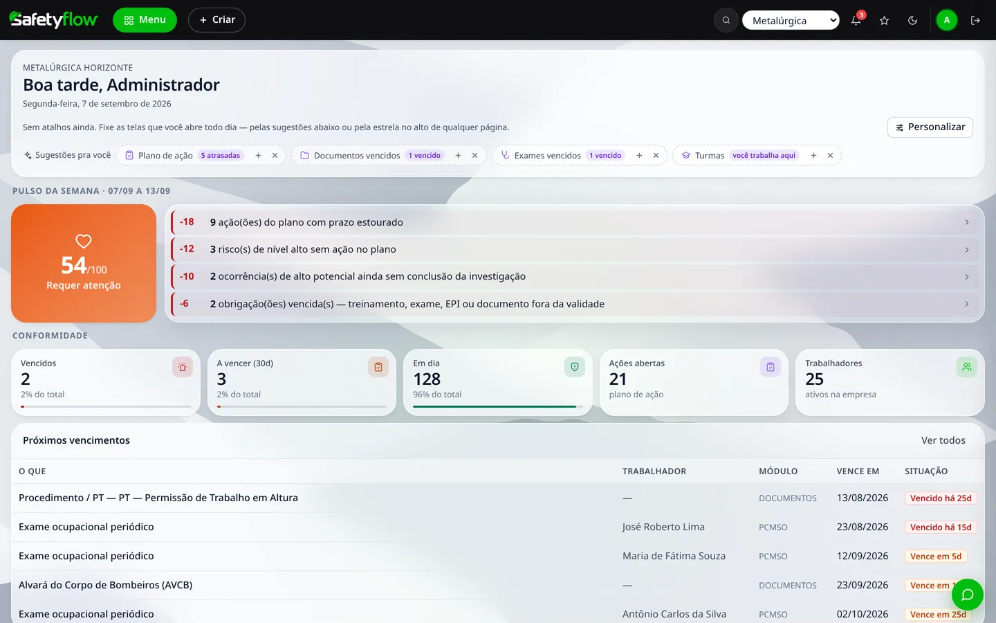 Painel do Safety Flow no computador